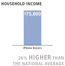 Illustration for article titled Top 8 Indicators That You'll Line Up for an iPhone